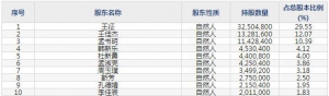 301298东利机械5月25日上市申购指南 汽车机械零件生产