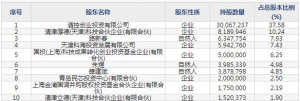 688120华海清科5月25日上市申购指南 高端半导体设备制造商
