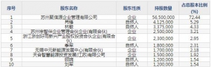 301266宇邦新材5月26日上市申购指南 生产销售光伏焊带