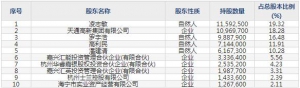 688348昱能科技5月27日上市申购指南 MLPE组件级电力电子