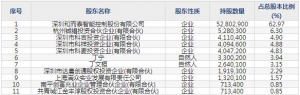 001270铖昌科技5月24日上市申购指南 微波毫米波模拟相控阵T/R芯片生产销售 ... ...