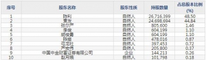 430564天润科技5月30日上市申购指南 中国测绘地理信息产业百强企业 ...