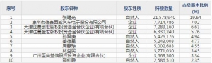奥迪威8324915月30日上市申购指南 智能传感器和执行器生产销售 ...