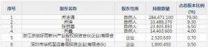 301286侨源股份6月1日上市申购指南 专业从事高纯度液态气体生产 ... ... ...