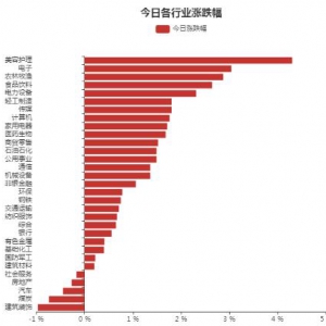 2022年5月31日食品饮料行业资金流向日报