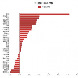 2022年6月8日有色金属行业大涨 有色金属行业资金流入榜一览表 ...