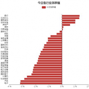 2022年6月9日56.41亿元资金今日流出汽车股