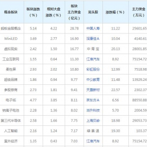 主力资金近三日都在买这些概念股（2022年6月16日）