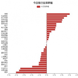 12.13亿元资金今日流入电力设备股（2022年6月16日）