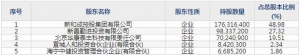 601089福元医药6月21日上市申购指南 药品制剂及医疗器械生产