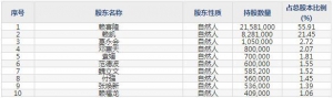 301233盛帮股份6月22日上市申购指南 橡胶高分子材料制品生产