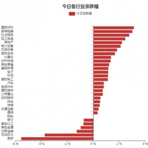 建筑材料行业今日资金流向日报（2022年6月20日）