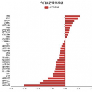 6月21日4.52亿元主力资金今日抢筹钢铁板块