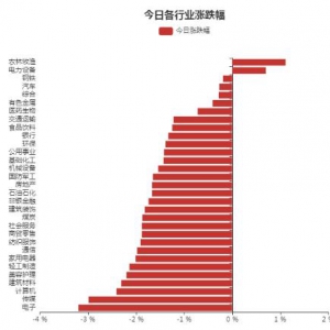 电力设备行业6月22日资金流向日报（2022年6月22日）