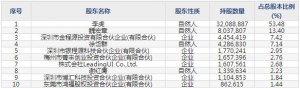 001309德明利6月22日上市申购指南 主营闪存主控芯片