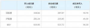 北上资金今日净买入96.18亿元（2022年6月24日）