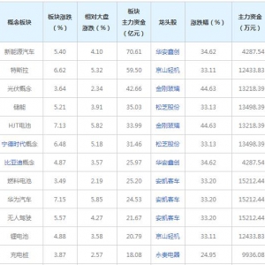 主力资金近三日都在买这些概念股（2022年6月24日）
