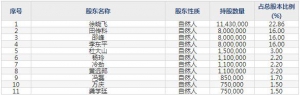 301208中亦科技6月27日上市申购指南 EVO自动化运维管理平台