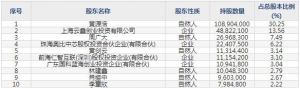 301208中亦科技6月28日上市申购指南 3D视觉感知技术方案提供商 ... ... ...