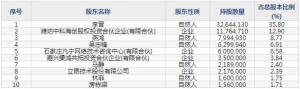 301139元道通信6月28日上市申购指南 通信技术服务企业