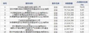 301175中科环保6月28日上市申购指南 大型专业环保公司
