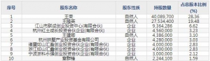834062科润智控6月28日上市申购指南 从事电力设备公司