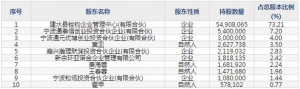 688053思科瑞6月29日上市申购指南 军用电子元器件