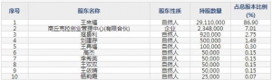 839725惠丰钻石6月29日上市申购指南 人造单晶金刚石粉体生产销售 ...