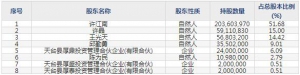 603235天新药业7月1日上市申购指南 生产维生素企业