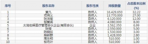 301234五洲医疗6月24日上市申购指南 生产一次性使用无菌输注类医疗器械 ... ...