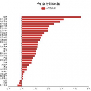 有色金属行业6月27日资金流向日报（2022年6月27日）