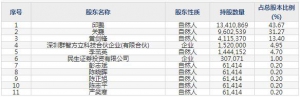 301312智立方6月29日上市申购指南 工业自动化设备生产销售