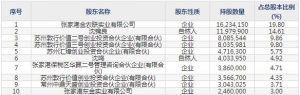 688353华盛锂电7月4日申购指南 锂离子电池电解液添加剂生产销售 ... ... ...
