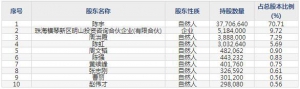 836871派特尔7月4日申购指南 工业软管及总成改性工程塑料生产销售 ...