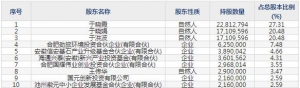 001230劲旅环境7月5日申购指南 智慧环卫