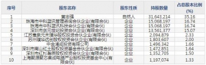 688332中科蓝讯7月6日申购指南 生产销售无线音频SoC芯片