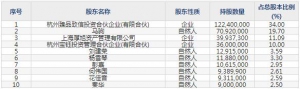 603170宝立食品7月6日申购指南 生产销售食品调味料
