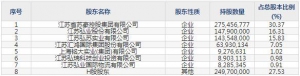 001236弘业期货7月6日申购指南 期货公司