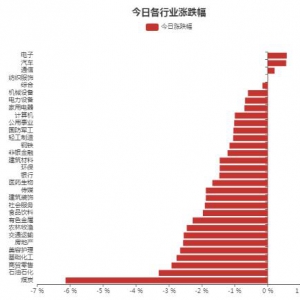 汽车行业资金进出一览表（2022年7月6日）