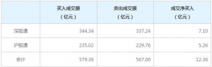 北上资金今日净买入12.36亿元（2022年7月8日）