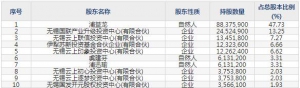 688231隆达股份7月11日申购指南 生产合金及高温合金材料
