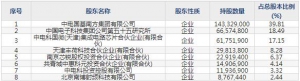 688375国博电子7月11日申购指南 有源相控阵T/R组件和射频集成电路 ... ... ...
