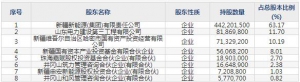 001258立新能源7月13日申购指南 从事风力发电、光伏发电等
