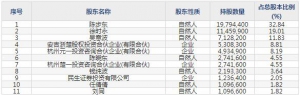 001336楚环科技7月13日申购指南 废气恶臭治理系统服务商