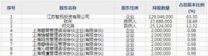 603211晋拓股份7月14日申购指南 铝合金精密压铸件
