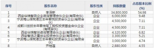 301306西测测试7月15日申购指南 从事军用装备和民用飞机