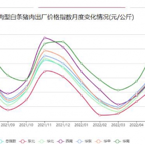预计2022年下半年通胀将保持温和上升