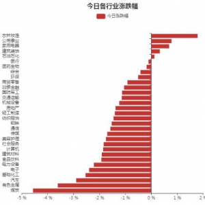医药生物行业7月11日资金流向日报（2022年7月11日）