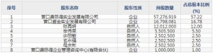 603255鼎际得7月19日申购指南 EDA工具的开发、销售