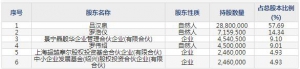 688130晶华微7月20日申购指南 微电子集成电路生产销售